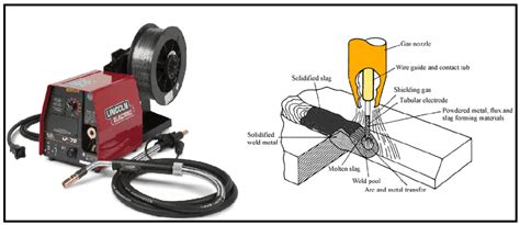 flux core welding setup